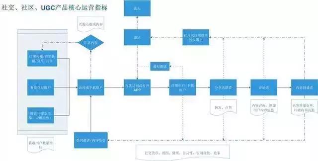 什么是互联网运营？互联网运营如何分工？