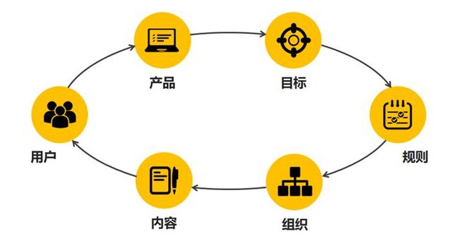 干货 | 你了解社群营销吗？