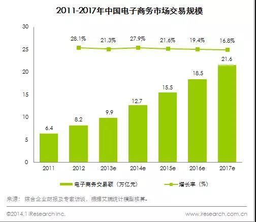 现在做网络营销的90后过的还好吗？