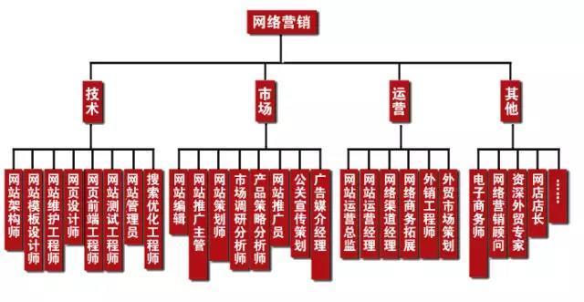 现在做网络营销的90后过的还好吗？