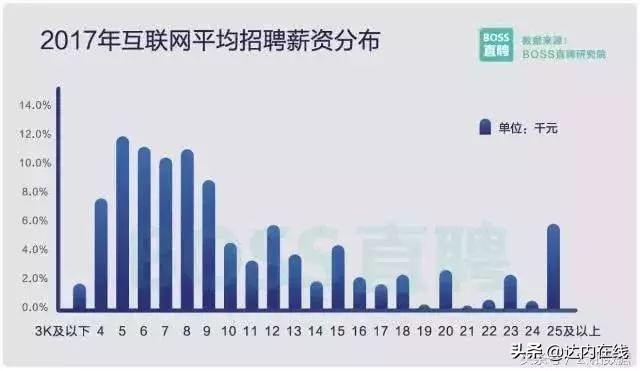 别人都在裁员，而唯有他却在升职？IT人才供不应求！