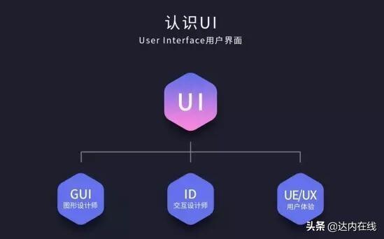 学习完UI设计后的，能够从业的7大高薪的设计师工作