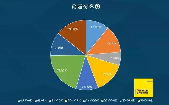 在中国，做Java程序员是怎样一种体验？