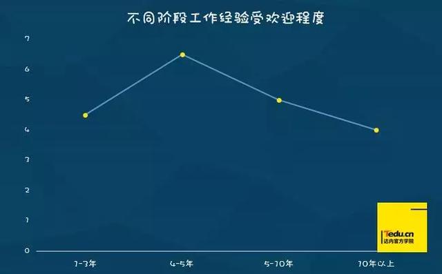 在中国，做Java程序员是怎样一种体验？