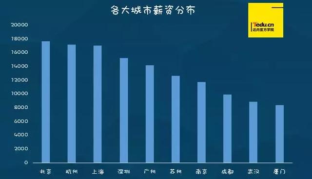 在中国，做Java程序员是怎样一种体验？