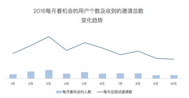 程序员一年中最佳跳槽时间是什么时候？