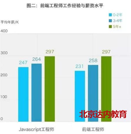 程序员的工资那么高，为什么很少见他们炫富？