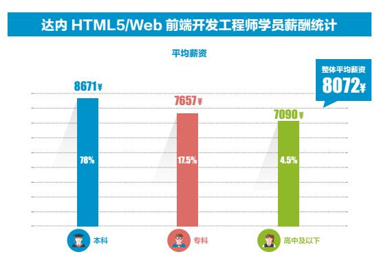 最拧巴的程序员——Web前端开发工程师