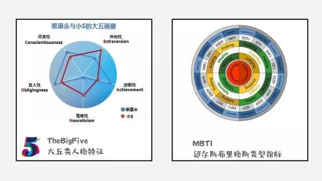 想进IT公司？如何应对HR的性格测试？（内含达内性格测试题）