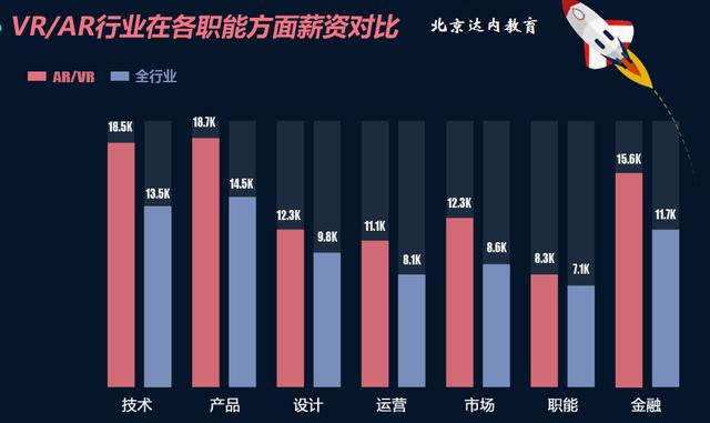 深扒“被泡沫”的VR，及国内VR收入现状