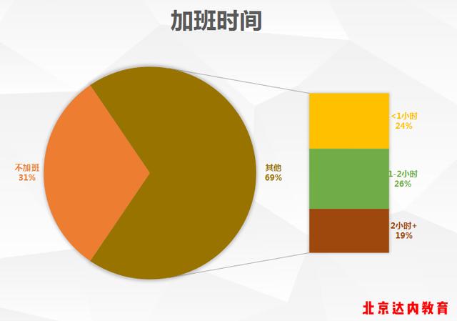 程序员到底有多累？——谈程序员加班