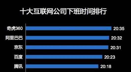 程序员到底有多累？——谈程序员加班