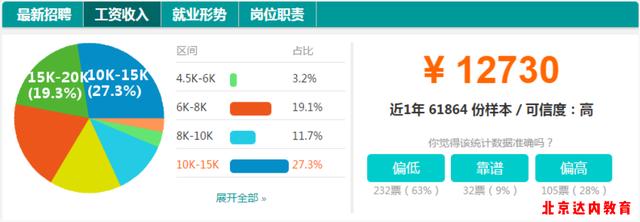 3个步骤了解Java及Java行业现状、薪资