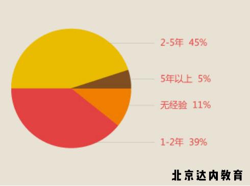 你一定玩过这些由Unity 3D开发的游戏！