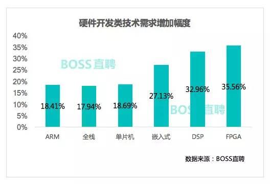 2017年，哪种程序猿更容易成为人生赢家？