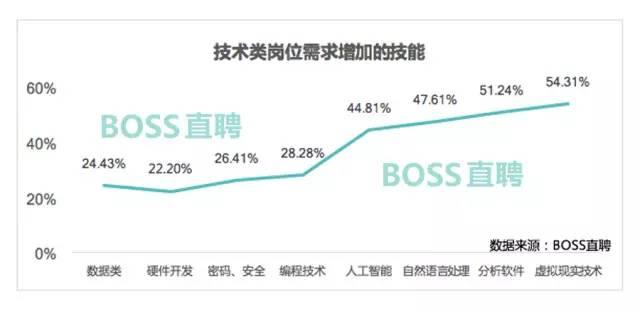 2017年，哪种程序猿更容易成为人生赢家？