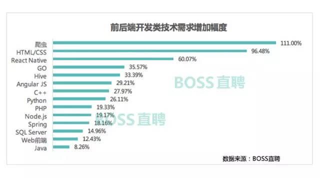 2017年，哪种程序猿更容易成为人生赢家？