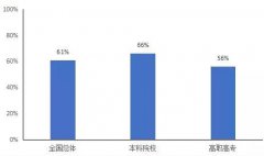 从事的工作与所学专业有几毛钱的关系？