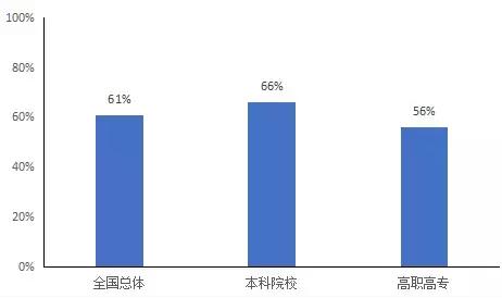 从事的工作与所学专业有几毛钱的关系？