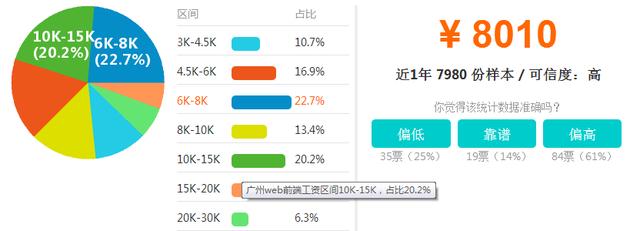 达内专家解密，Web前端行业薪资大起底