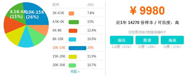 达内专家解密，Web前端行业薪资大起底