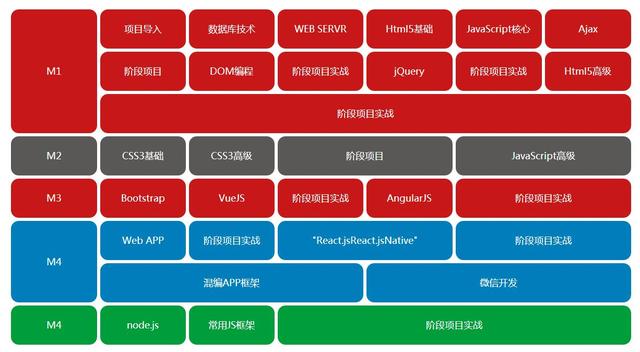 web前端学习方法推荐，如何成为web前端工程师