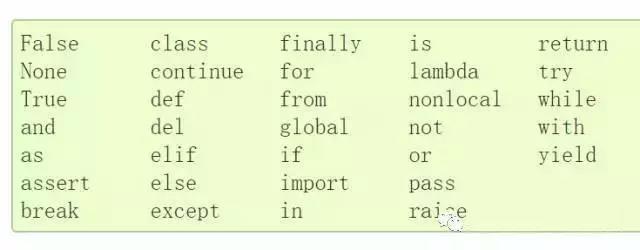 英语基础一般，如何才能学习C语言编程和Python