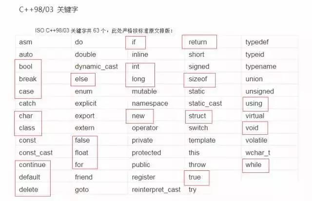 英语基础一般，如何才能学习C语言编程和Python