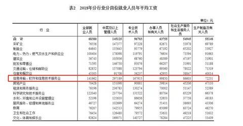 日本最省女孩15年买下3套豪宅：省钱不是关键，收入高才是