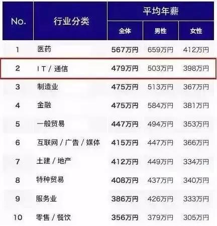 日本最省女孩15年买下3套豪宅：省钱不是关键，收入高才是