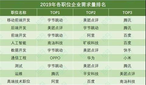 90后程序员职场报告：平均月薪近20000元