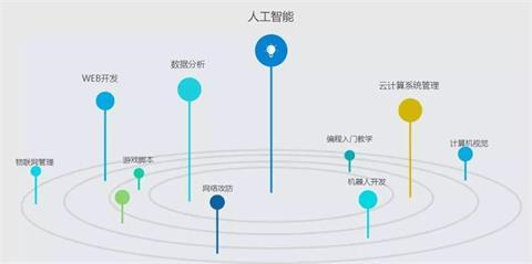 PYPL6月计算机编程排行：Python第一，Kotlin涨幅大