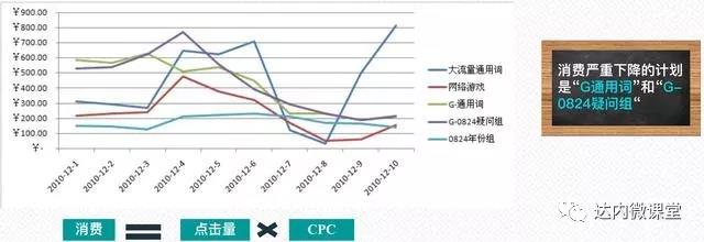 查看各计划的消费