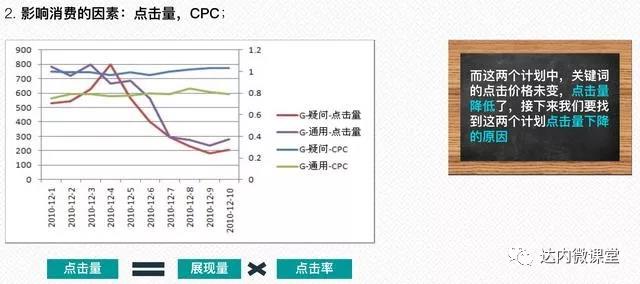 影响消费的因素