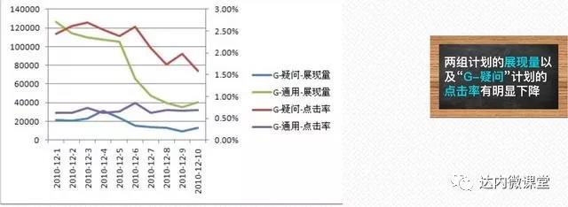 影响点击量的因素