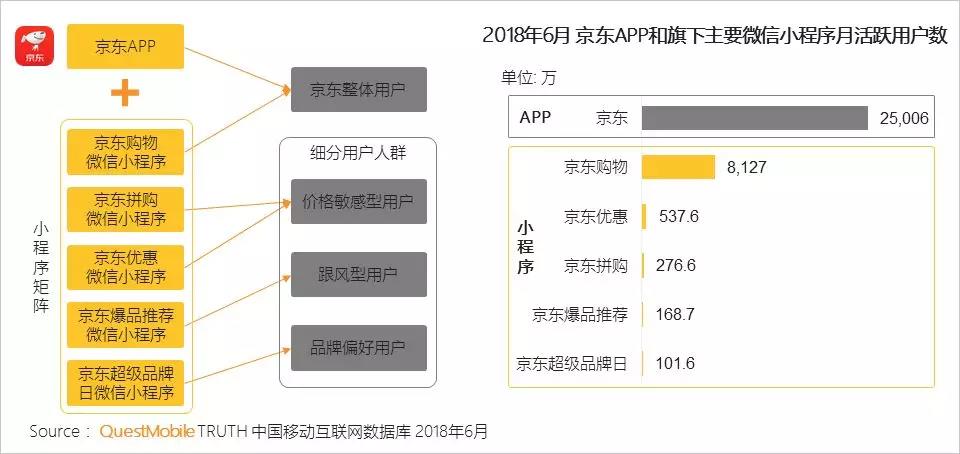 APP+微信小程序矩阵 APP+微信小程序矩阵