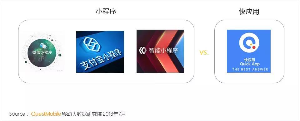 生态流量领域的合纵连横:BAT布局小程序,终端厂商发力快应用 生态流量领域的合纵连横:BAT布局小程序,终端厂商发力快应用