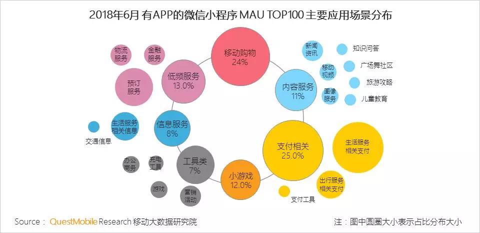 有APP的微信小程序布局 有APP的微信小程序布局