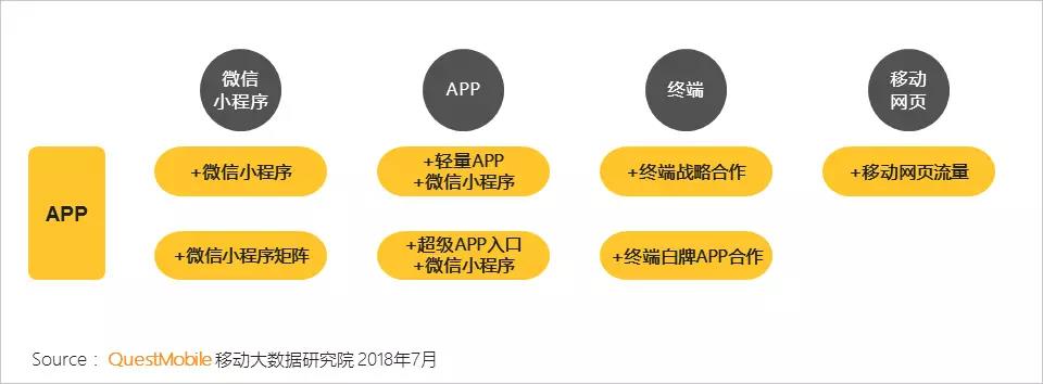 移动端生态流量运营案例概览 移动端生态流量运营案例概览