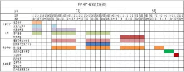 工作进度计划