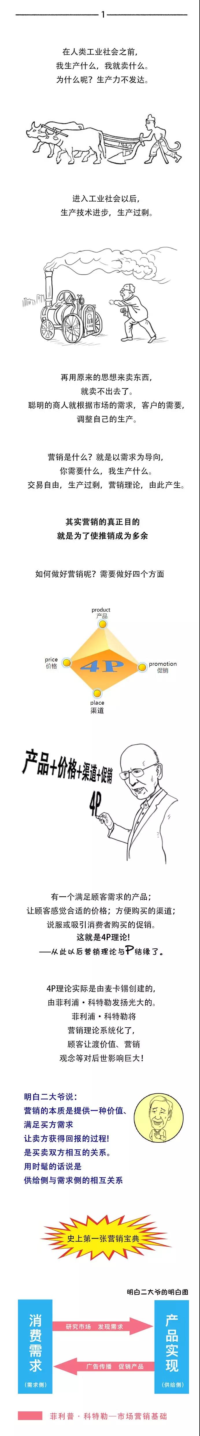 做网络营销怎么能不知道营销的前世今生一