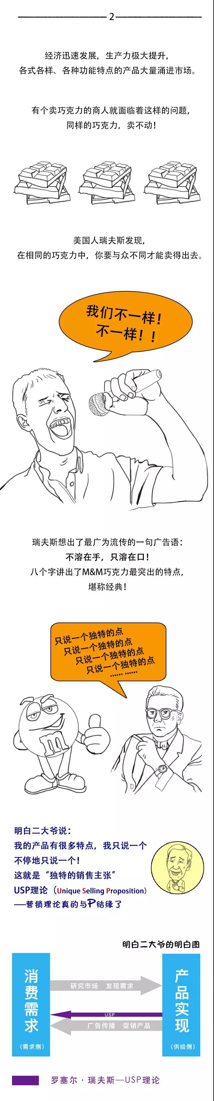 做网络营销怎么能不知道营销的前世今生二