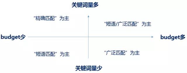 网络营销培训干货分享|详解SEM账户优化