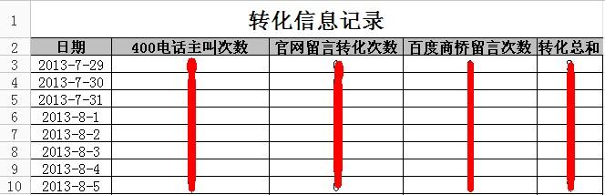 网络营销培训分享|竞价专员常用的五张表格