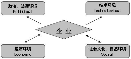 企业为什么要做网络营销