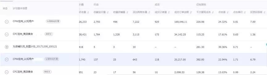 推广技巧：直通车日常销量如何做起来