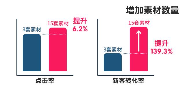 电商推广：日常推广这样做，才能“克敌制胜”