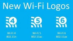 WiFi6标准或明年普及 你需为此更换路由器吗？