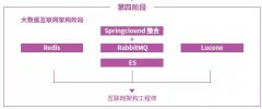 大数据好学吗？2019大数据就业薪资是多少？