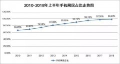 10个理由告诉你学Java到底有多好！